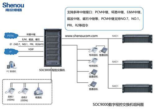 新疆通信建設里程碑 人工總機向程控交換機的跨越