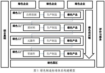 《綠色制造標準體系建設指南》出臺，通信建設邁向綠色新時代