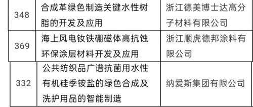 546萬元 麗水經(jīng)開區(qū)三個項目獲批省重點研發(fā)計劃立項支持